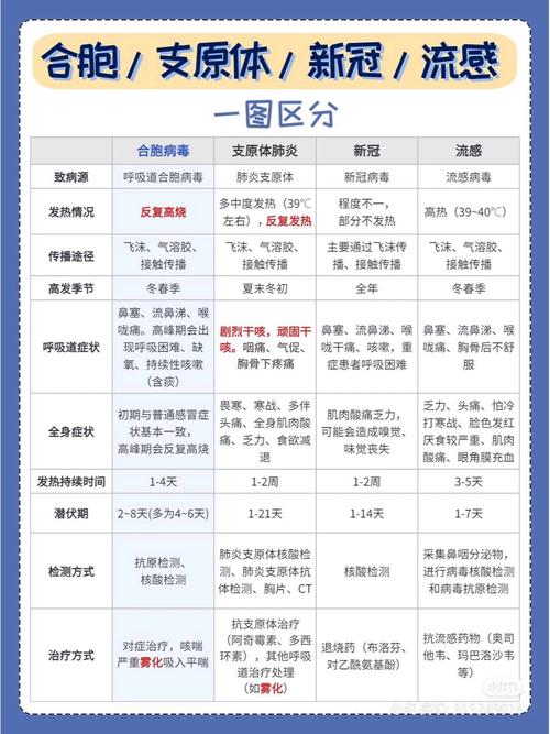 西多福韦制剂（多西环素）：治疗立克次体病、支原体肺炎等疾病？