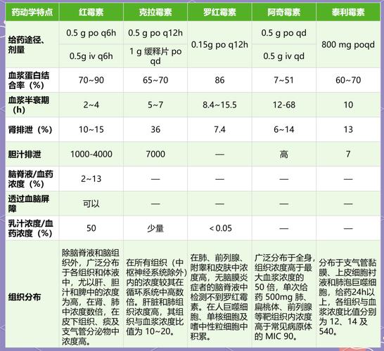大环内酯类抗生素非达霉素：作用、验证及不良反应介绍