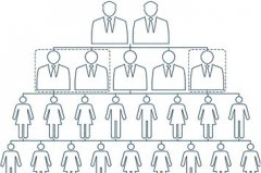 断臂求生！Intercept裁员146人，重组求变